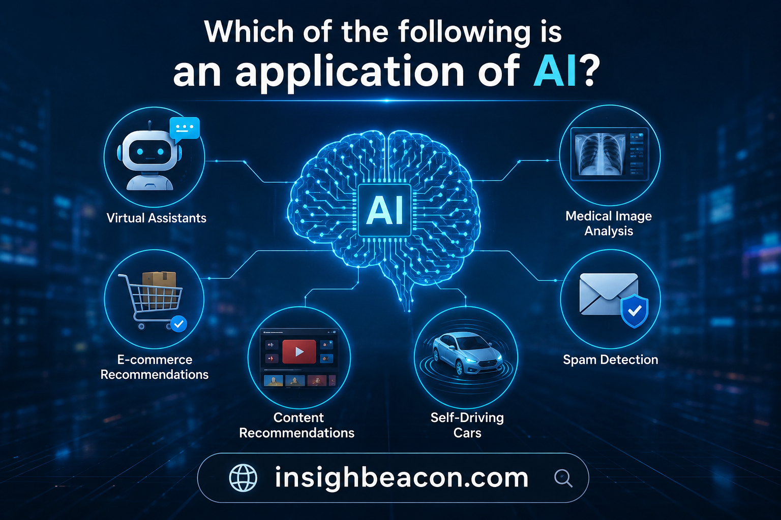 Which of the following is an application of AI